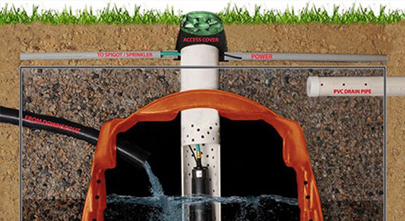 Residential Water Reuse
